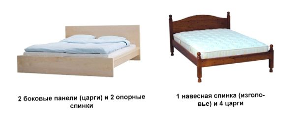 krovati-dlya-spalni-11